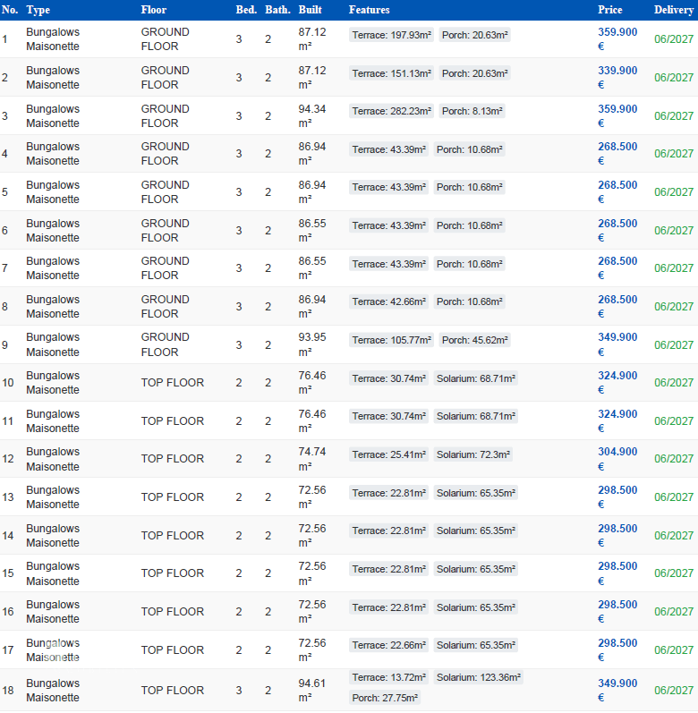Pricelist 18 Bungalows